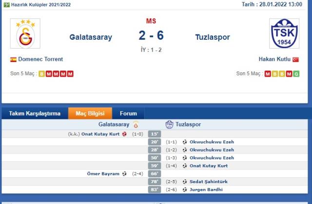 Tuzlaspor'dan Galatasaray'a tarihi hezimet! Resmi site skor paylaşmayı bıraktı